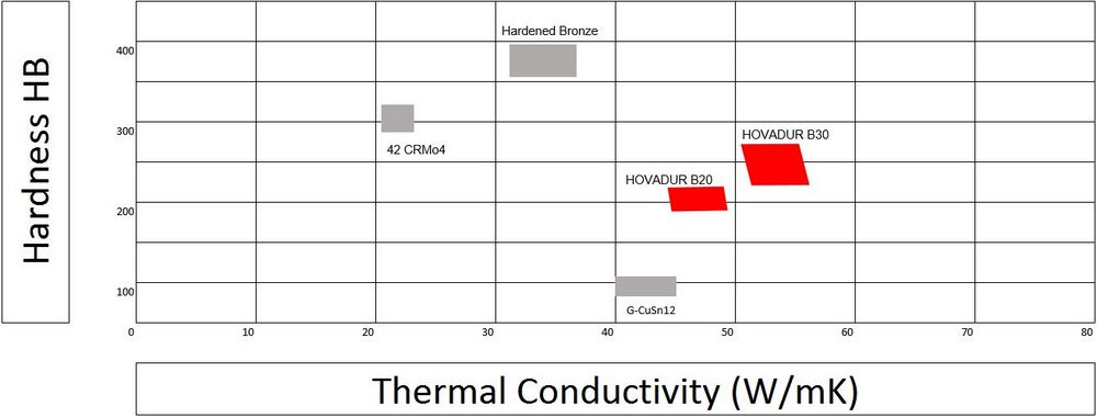HOVADUR B Comparison table