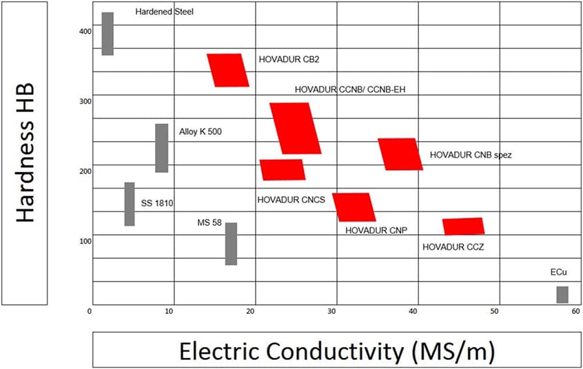 HOVADUR Comparison table