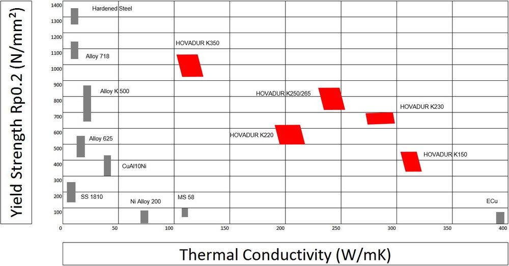 HOVADUR K Comparison table