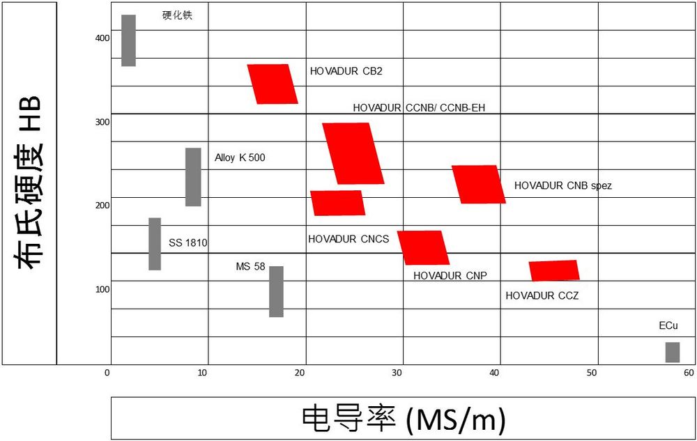 HOVADUR K 比较表