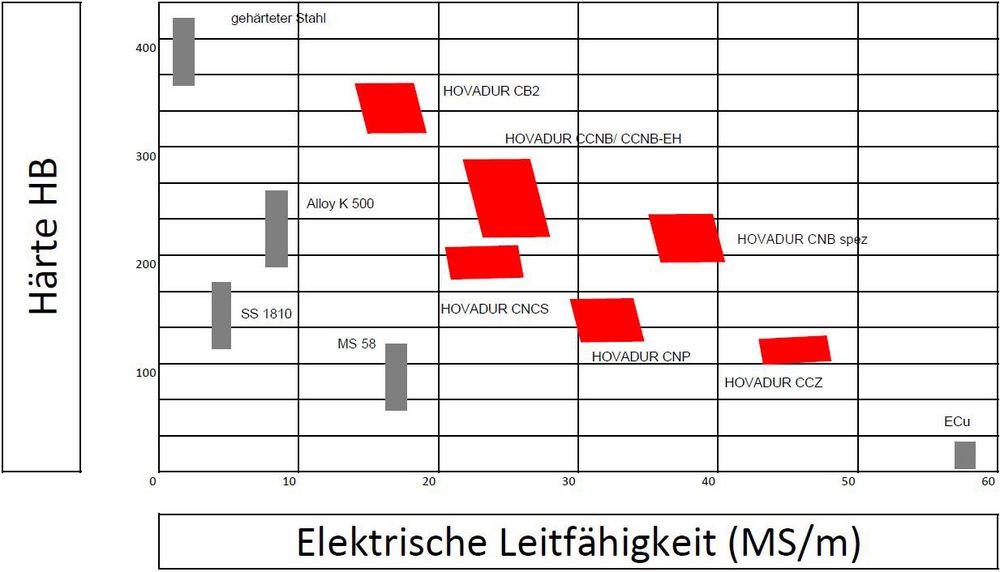 HOVADUR Vergleichstabelle
